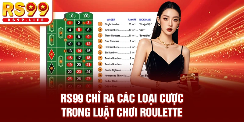 RS99 chỉ ra các loại cược trong luật chơi Roulette